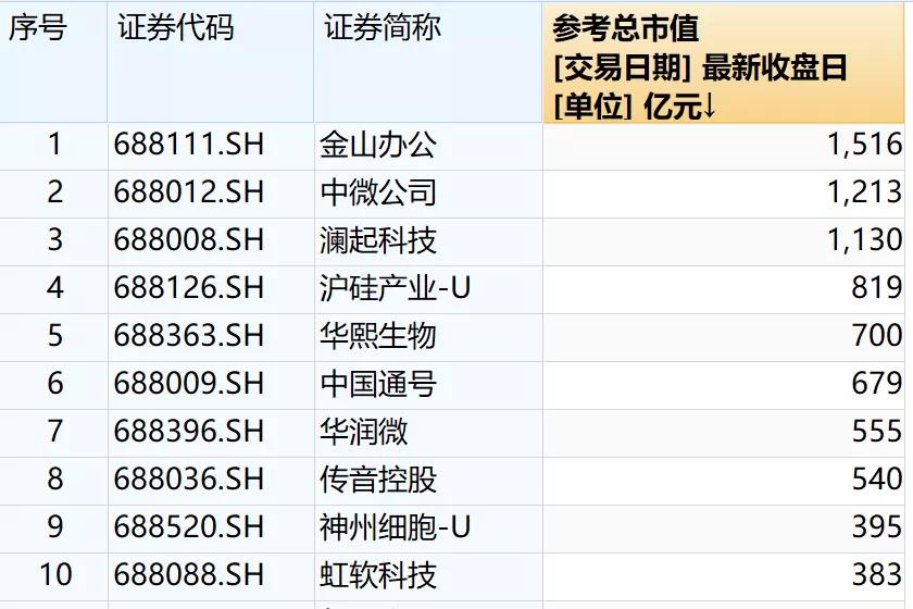 得一微科创板IPO终止 原计划融资12.24亿由招商证券保荐