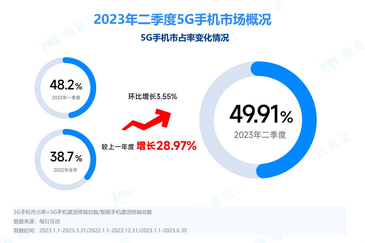 华大智造2023年预亏6.87亿元到5.78亿元 实验室自动化产品收入大幅下滑