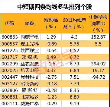 回购大军强势扩容 两个工作日近200家公司披露回购进展