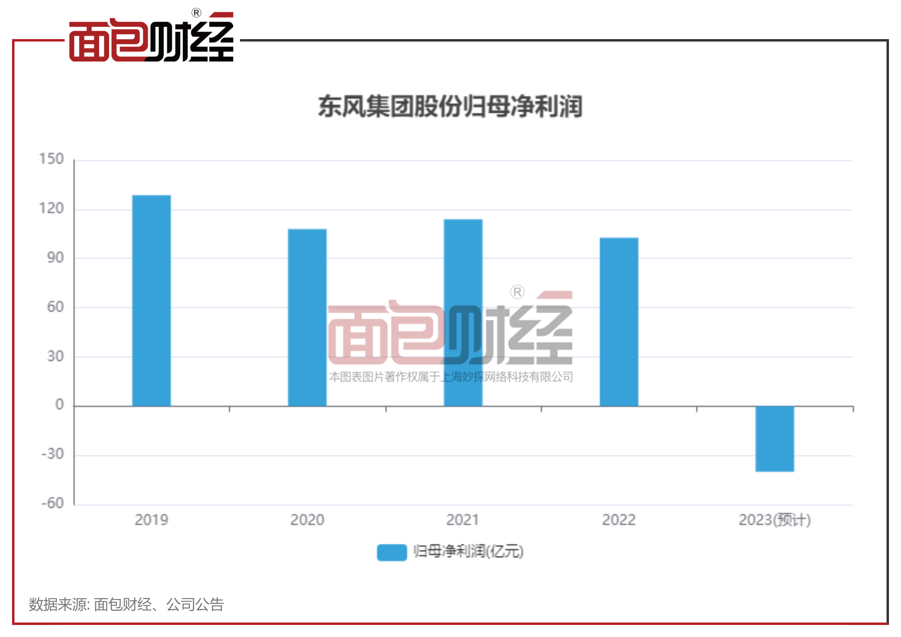 加加食品2023年预亏超1.6亿元 郑州公司已停产