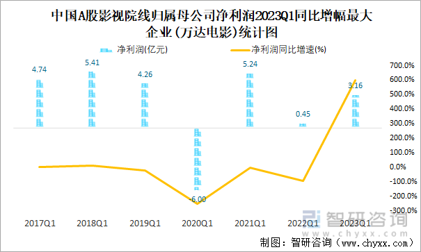 晶华微2023年预亏约1900万元