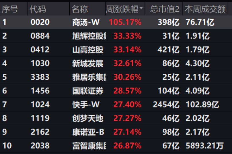 明天开始的A股4月行情，这些信息差你都掌握了吗？