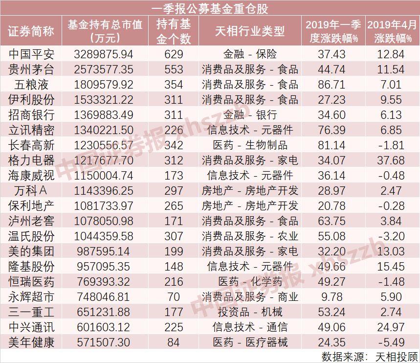 本周、本月和整个一季度，表现最好、最差的公募产品都在这里了