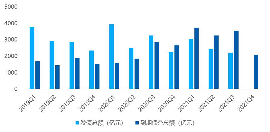 三季度以来券商发债提速 融资成本下行