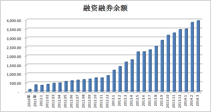 三季度以来券商发债提速 融资成本下行