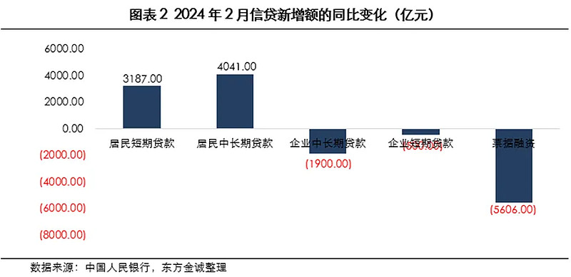 《汽车金融公司监管评级办法》正式印发 有利于进一步释放汽车消费潜力