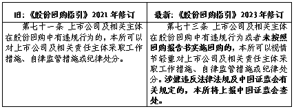 完善上市公司质量评价标准 “回报投资者”是关键