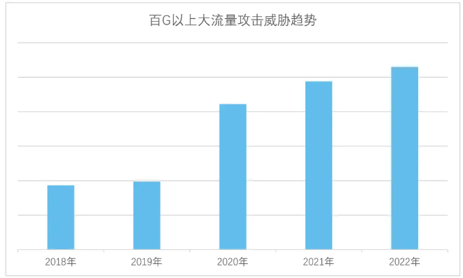 每日互动2023年预亏5100万元-4200万元