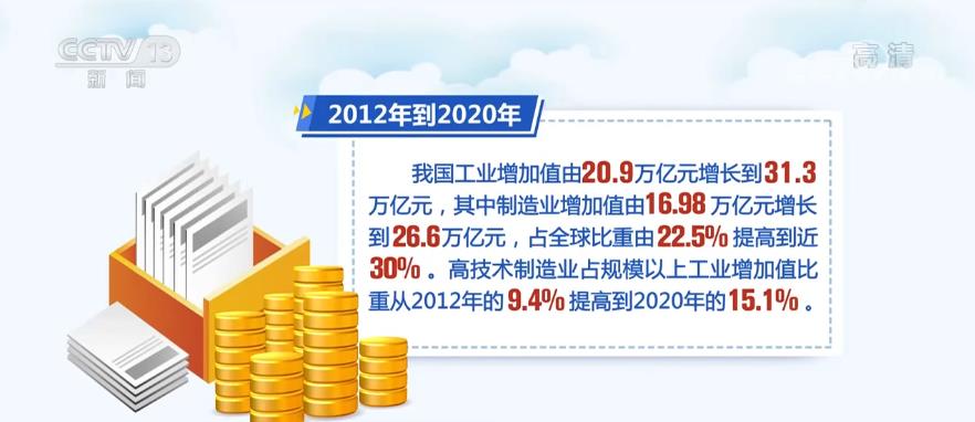 七部门：推动工业领域设备更新 先进产能比重持续提高