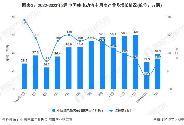 新能源行业2023年业绩分化：光伏预喜 锂电承压