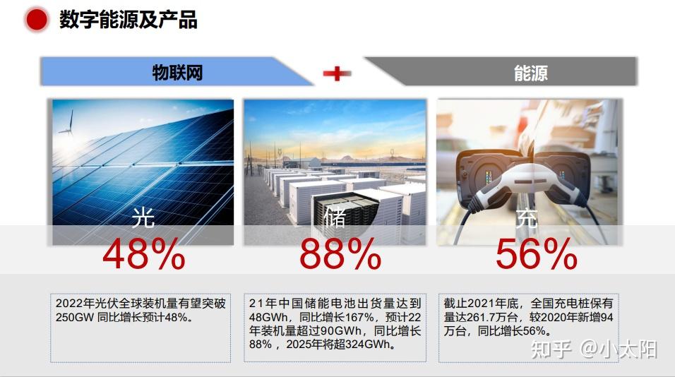 新能源行业2023年业绩分化：光伏预喜 锂电承压