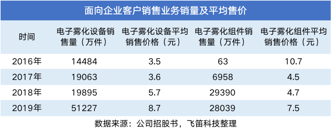 消费税明确，电子烟相关股票大涨 业内人士：利空出尽，行业进入平稳发展阶段