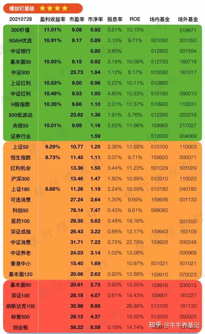 行业ETF风向标丨港股市场多板块反弹，香港消费ETF半日涨幅达2.22%