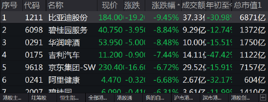 今日领涨基金，纷纷重仓了港股油气股！异动原因有些出人意料