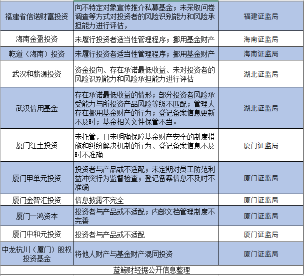 信披违法违规 海南海药及其责任人被罚530万