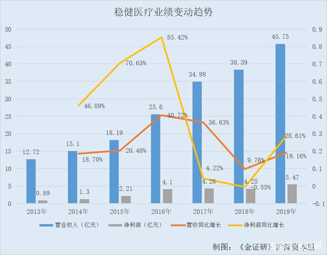 双提升，上市公司在行动|稳健医疗发布“质量回报双提升”方案：已耗资超6亿元回购公司股份