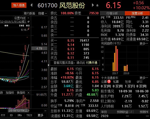 4天3股要易主 洪涛股份被盯上