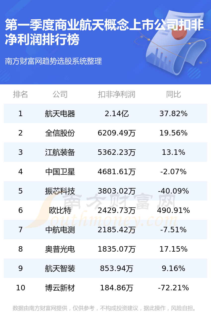 海能达跌停 预计2023年归母净利润同比大降超七成且存亏损可能