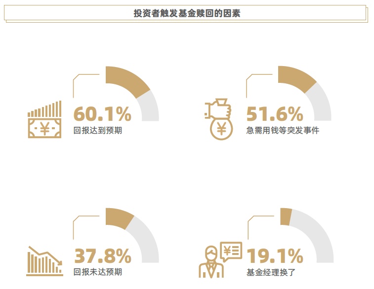 权益类基金加仓煤炭有色，部分重仓公募FOF上周业绩大涨，行业利润有待进一步提高