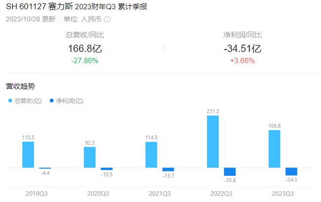 东方盛虹第四期员工持股计划完成股票购买 合计筹资8.23亿元