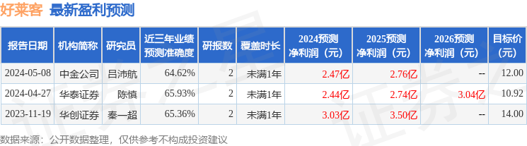 东方盛虹第四期员工持股计划完成股票购买 合计筹资8.23亿元