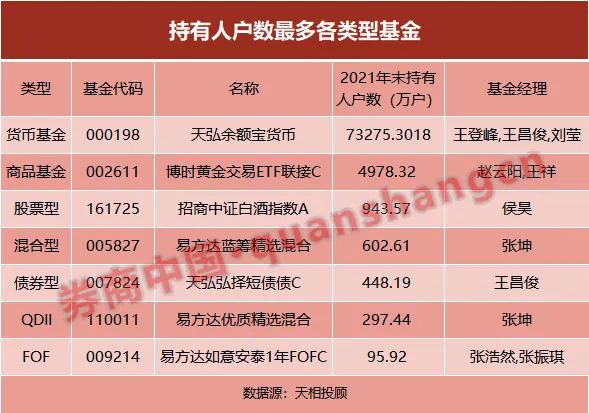 年报曝部分基金审计费用变化明显，高至百万低至2000元，背后发生了什么？