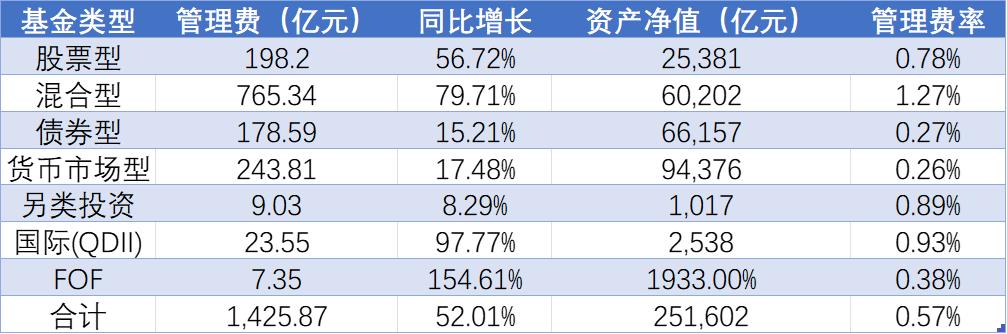 年报曝部分基金审计费用变化明显，高至百万低至2000元，背后发生了什么？