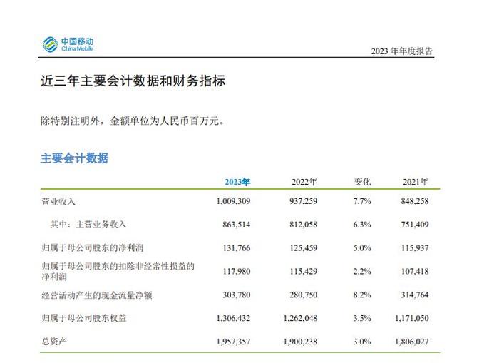 爱玛科技发布2023年财报：电动两轮摩托车营收降近两成 营收净利同比微涨