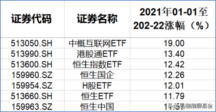 ETF今日收评 | 医药卫生ETF尾盘放量，科创新材料、电池等ETF涨超4%