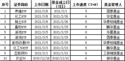 ETF今日收评 | 医药卫生ETF尾盘放量，科创新材料、电池等ETF涨超4%