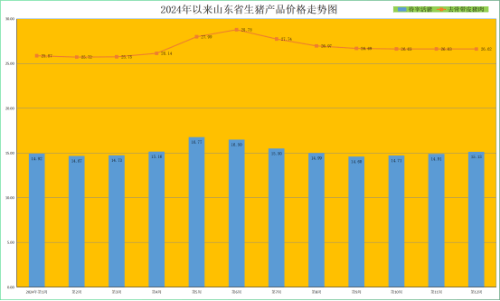 傲农生物终止不超14.26亿元定增