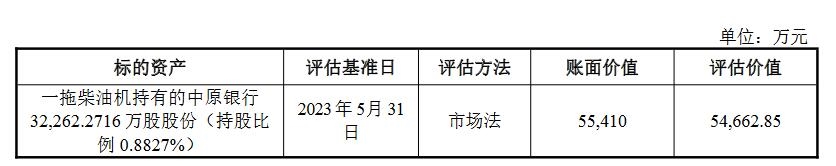 中原银行2023年净利润同比降16.18% 多位高管“落马”、罚单不断内控难题待解