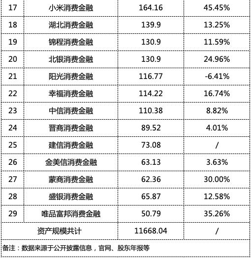 中原银行2023年净利润同比降16.18% 多位高管“落马”、罚单不断内控难题待解