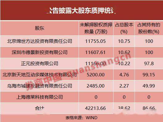 多家公司大股东承诺未来一年内不减持