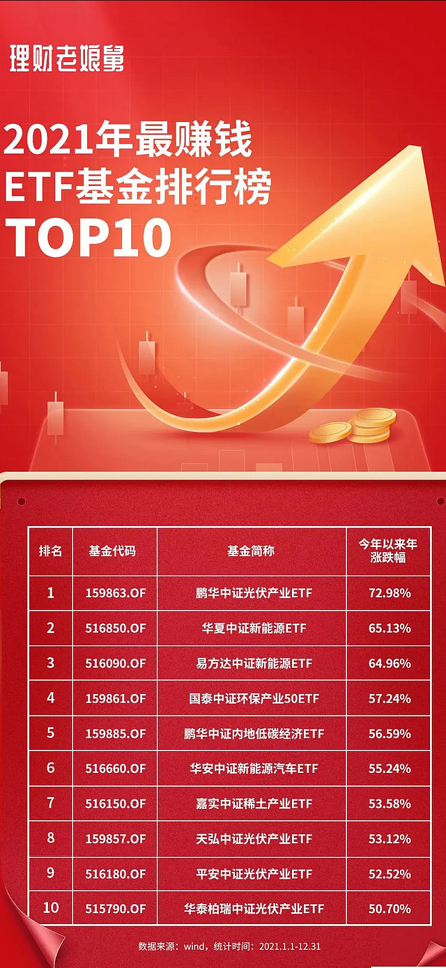 行业ETF风向标丨A、H股科技冰火两重天，4只中概互联网ETF半日涨幅超2.5%