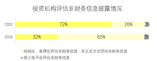 上市公司ESG信息受投资者关注 开年以来互动平台已有超两千条提问