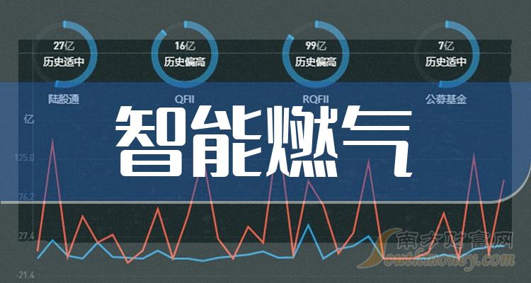 深圳燃气第5大股东南方希望拟减持不超5753万股