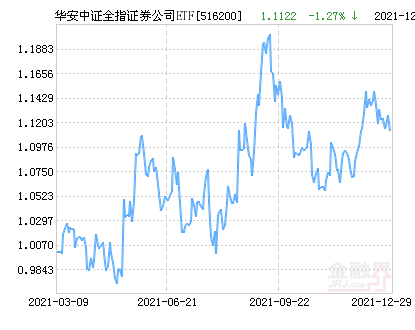 上交所将联合中证登针对ETF份额折算进行全网测试，涉及取消折算停牌制度？