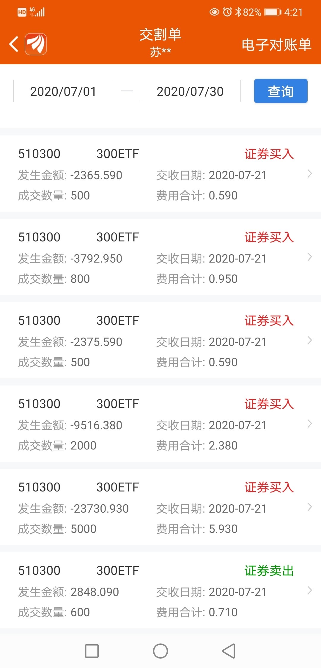 行业ETF风向标丨5G-A迎商用元年，通信ETF半日成交达1.6亿元