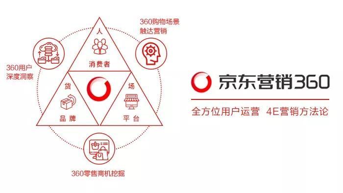 “京东新百货”上线 线下店即将开出：担起POP业务增长重任，全渠道零售版图已明