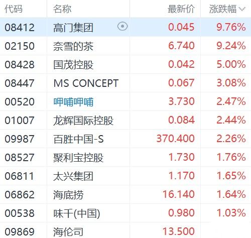 双汇发展一季度净利润下滑14.54% 所处方便食品行业被指产品同质化严重