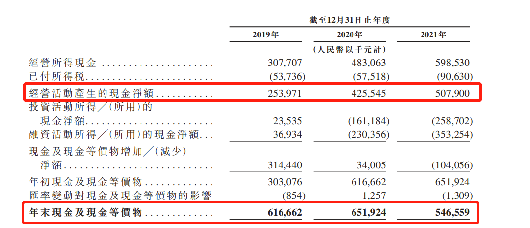 富景中国三年内6度递表港交所：去年已启动招股 九成收益源于山东