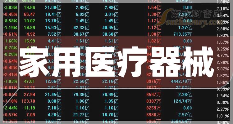 乐心医疗一季度收入同比增长52.93%，归母净利润同比增长212.96%