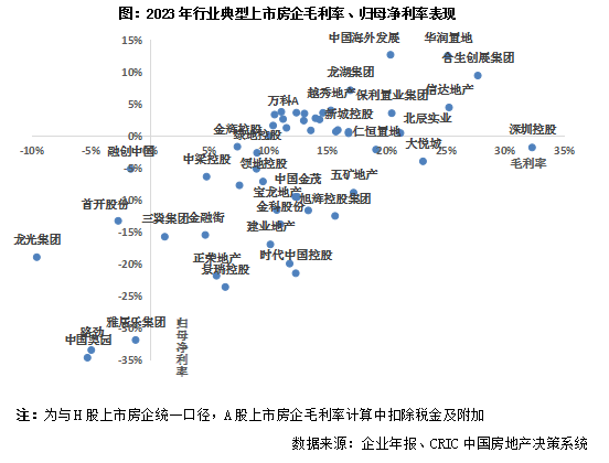 华侨城A前2月合同销售金额27.6亿元 同比减少39%