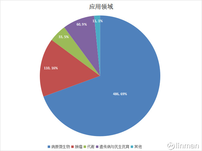 凯普生物“核酸分子诊断产品研发项目”延期 预计2023年利润下滑