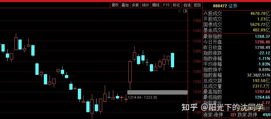 A股不能光靠“中字头”和高股息顶着