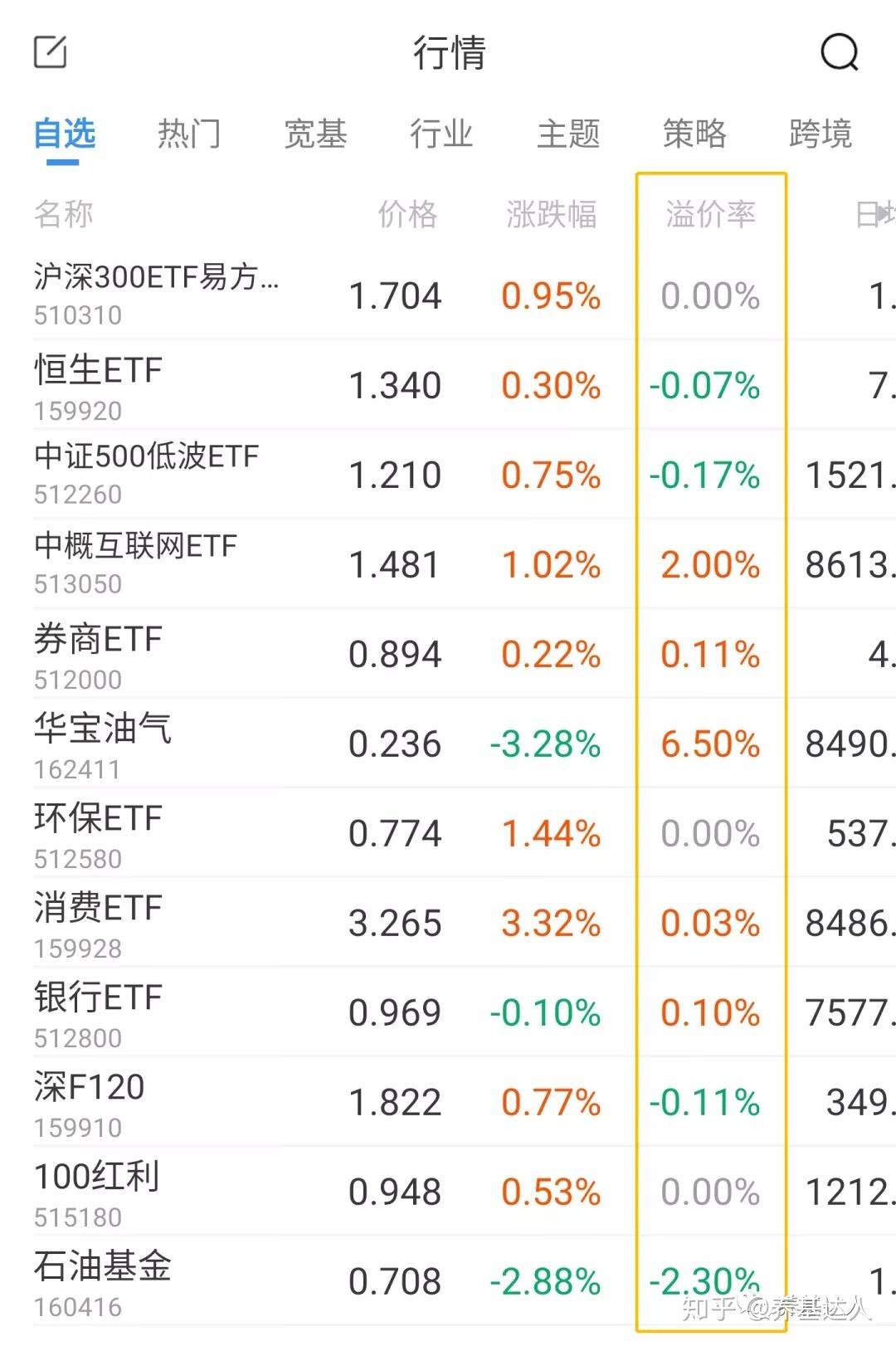 行业ETF风向标丨避险情绪升温，10余只黄金ETF半日成交总额近17亿元