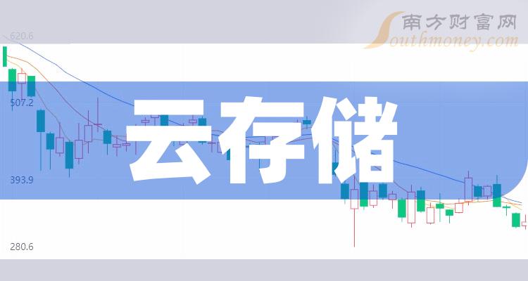 博睿数据2023年亏损1.05亿元 股价近3月下跌超40%