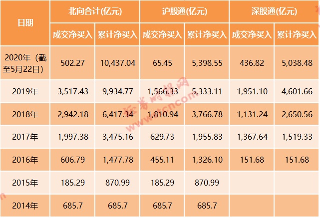 增量资金积极入市 A股上涨股票数创纪录