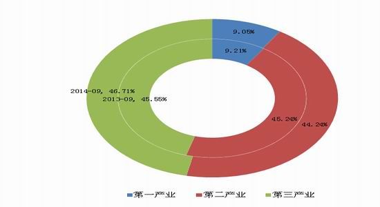 瑞达期货一季度营收同比下降27.07% 实现净利7236.47万元